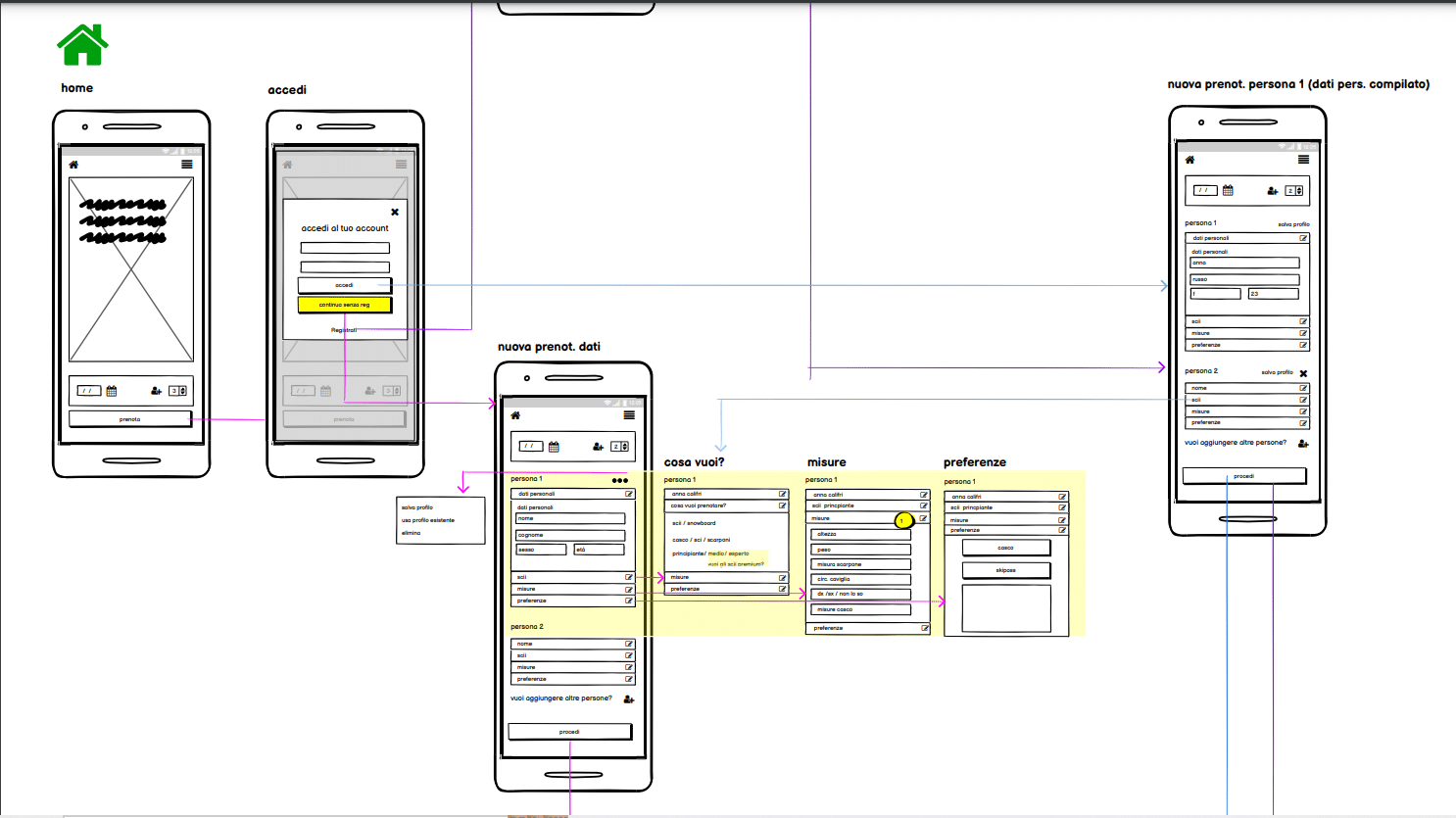 webapp sito web wireframe map