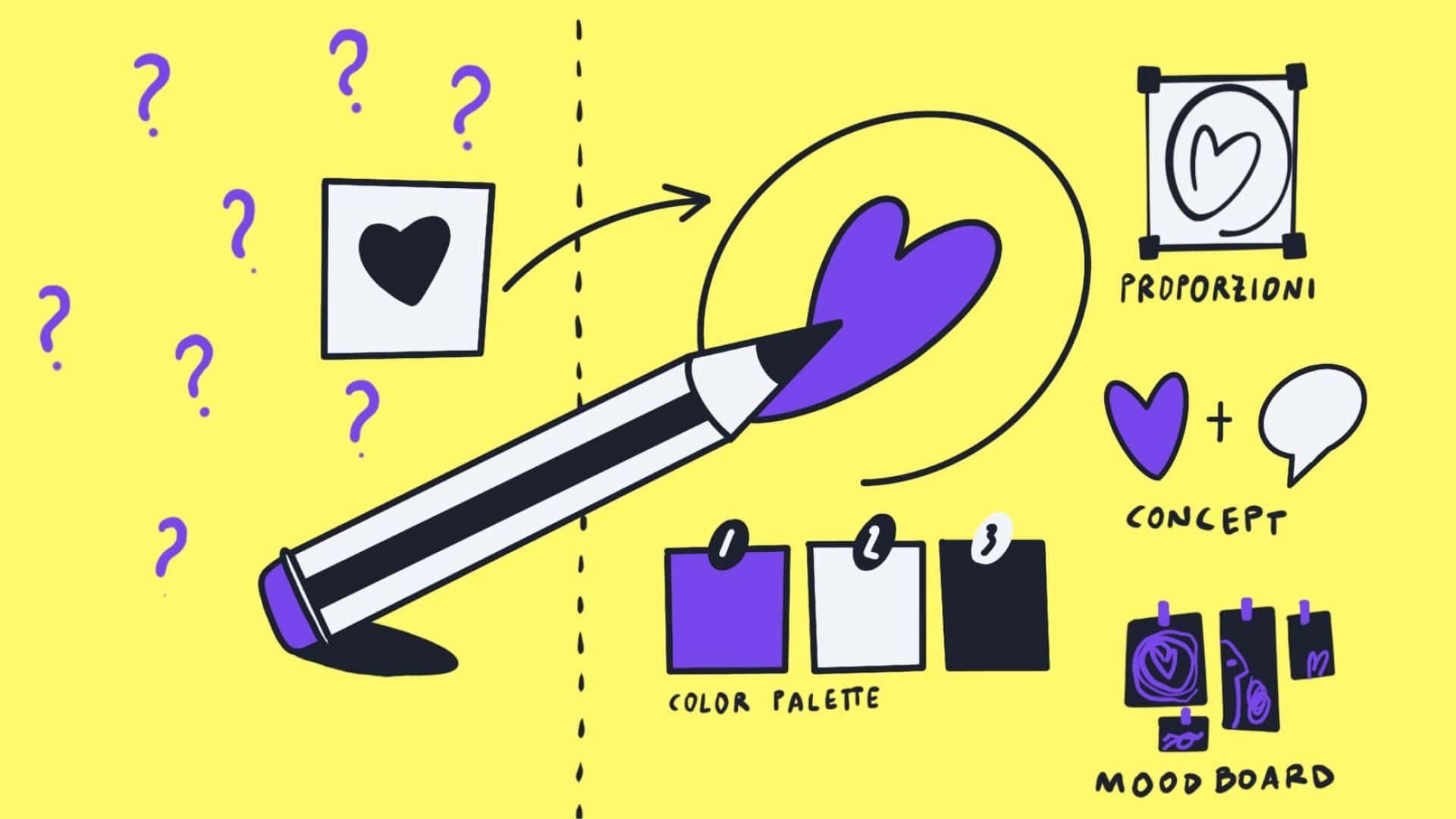 Rebranding: cos’è e perché farlo?